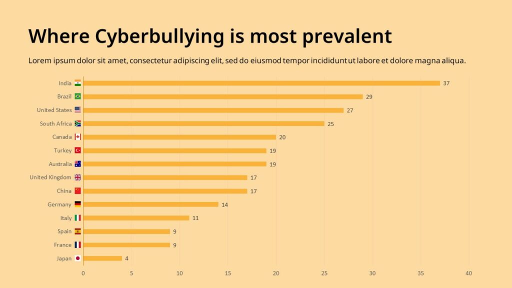 cyberbullying statistics
