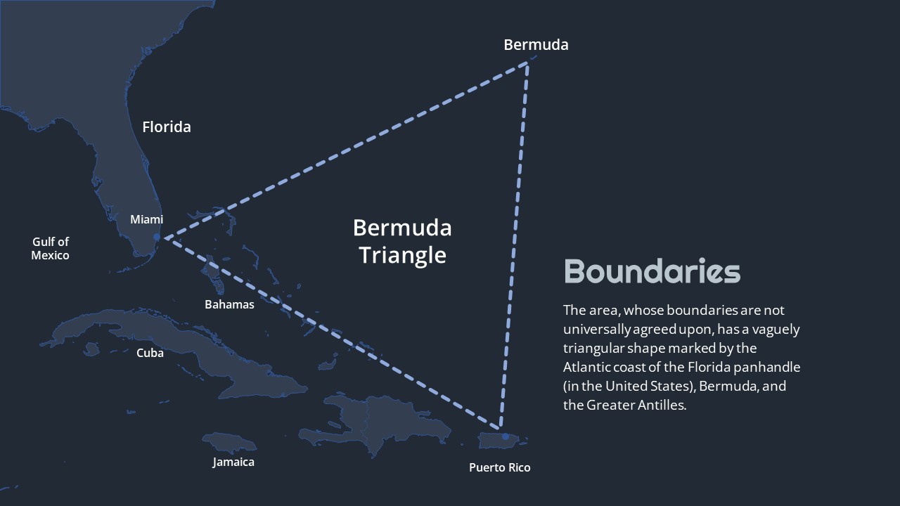 Plantilla - triángulo de las Bermudas