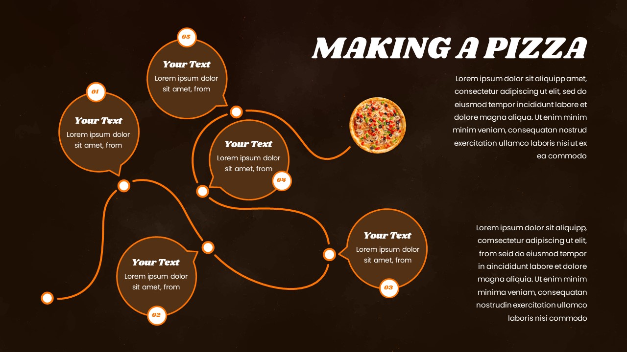 making pizza timeline