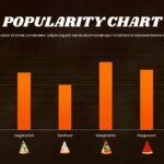 pizza popularity chart