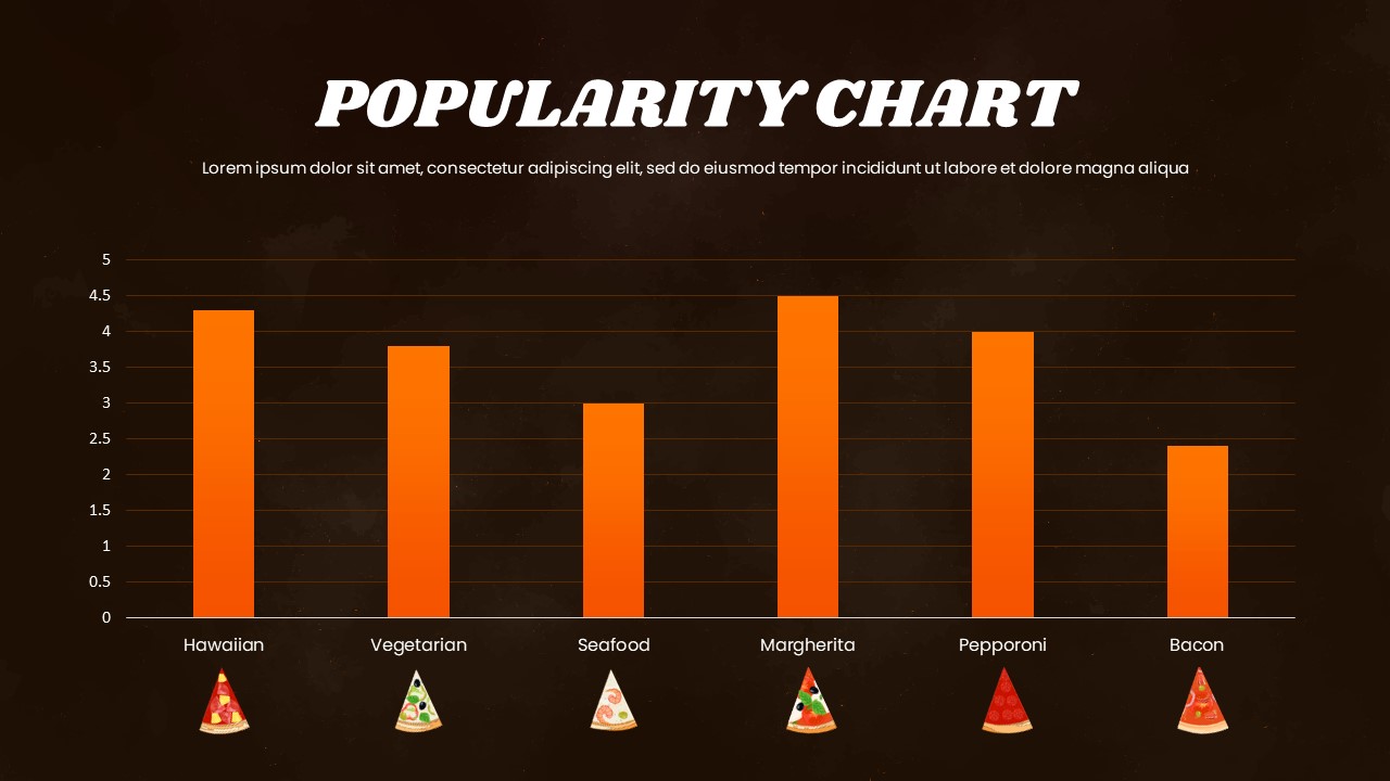 pizza popularity chart