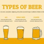 types of beer