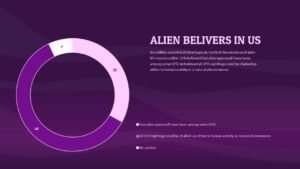 UFO believers in USA
