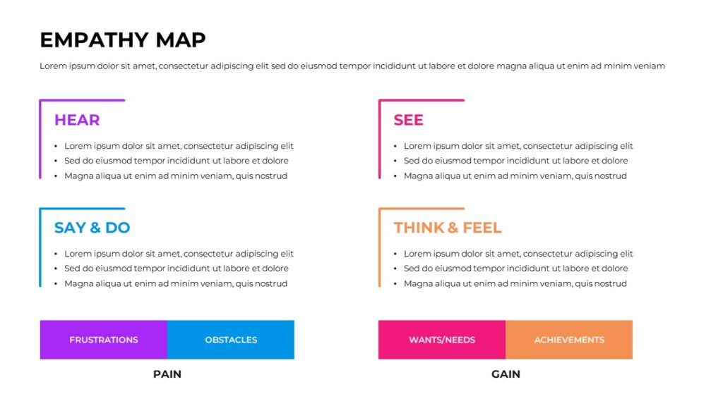 Free Empathy Map Template PowerPoint & Google Slides