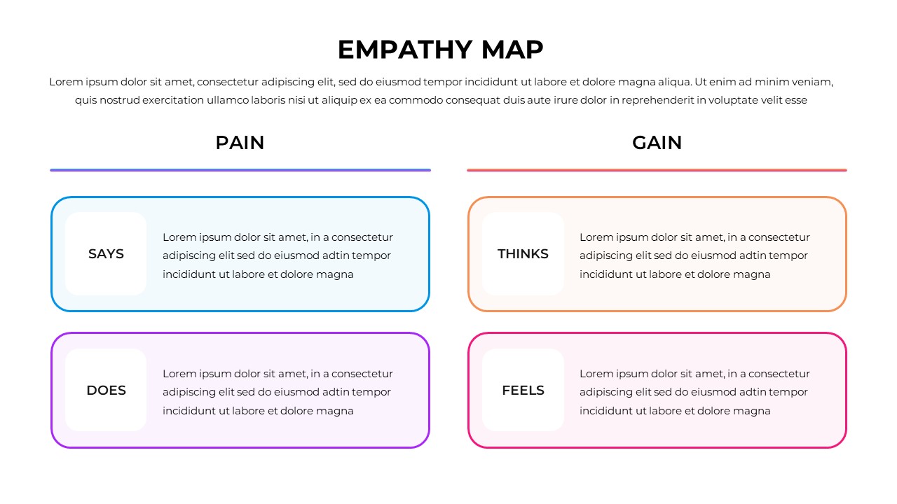 empathy mapping template