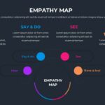 free dark theme empathy map template ppt