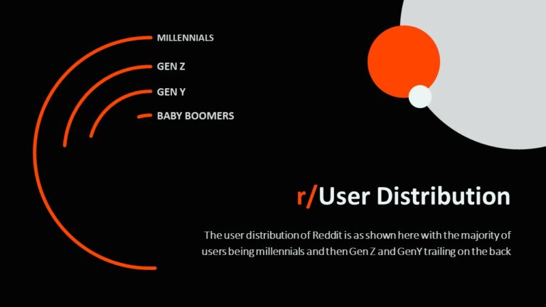 Free Animated Reddit Template PowerPoint & Google Slides