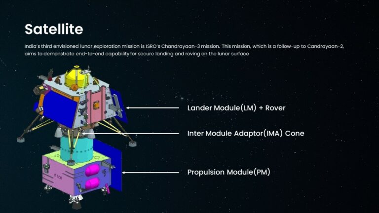 Free Chandrayaan 3 Template PowerPoint & Google Slides