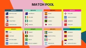 Fifa womens world cup pool