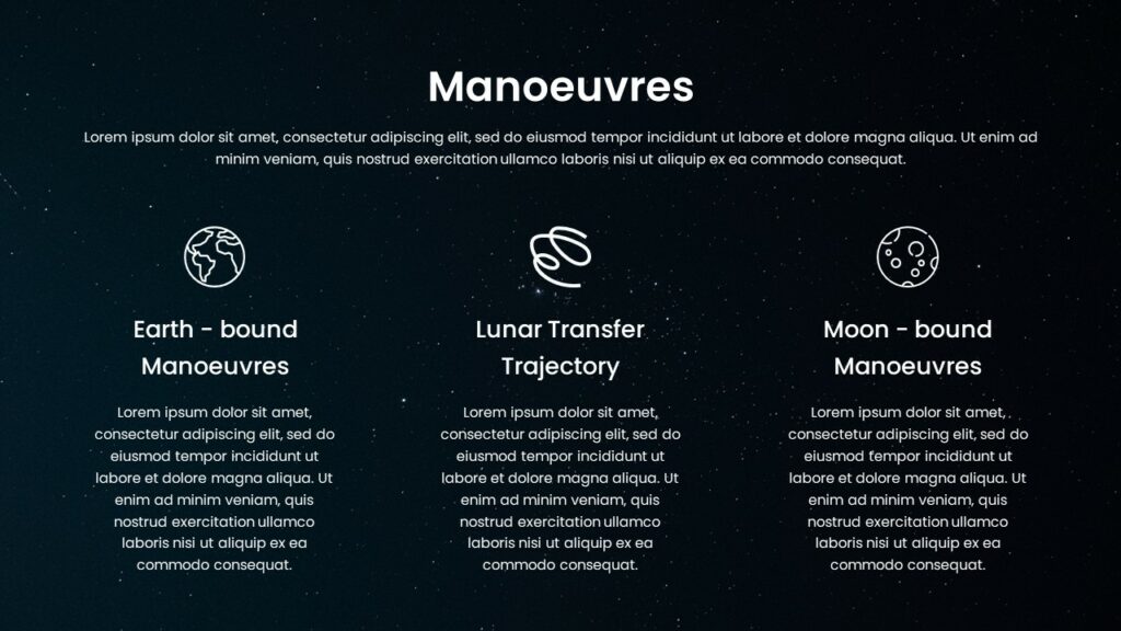 Manoeuvers