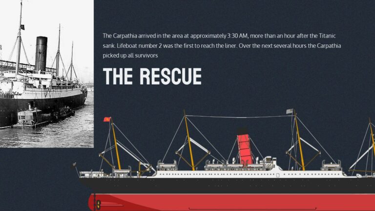 Free Titanic Theme Template