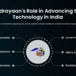 CHANDRAYAAN ROLE IN ADVANCING SPACE