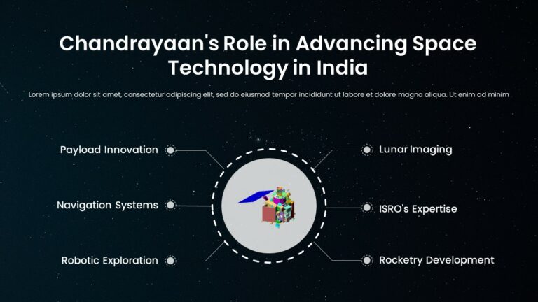 Free Chandrayaan 3 Template PowerPoint & Google Slides