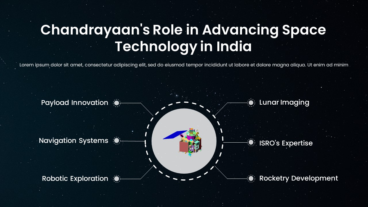 CHANDRAYAAN ROLE IN ADVANCING SPACE