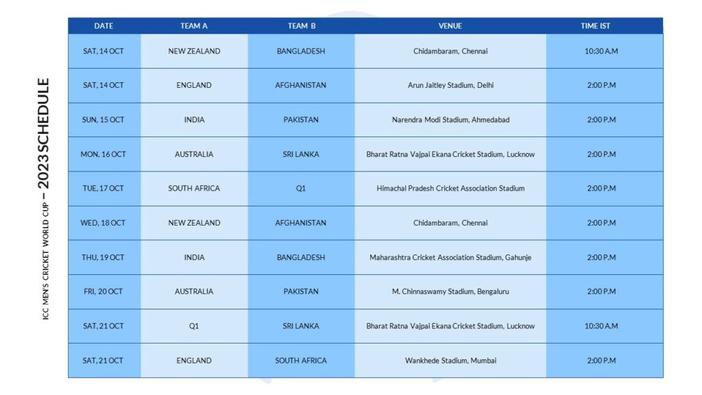 icc cricket schedule 2