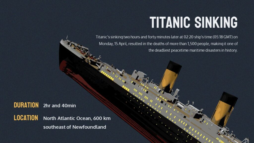 Free Titanic Theme Template