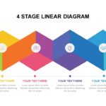 4 stage linear diagram