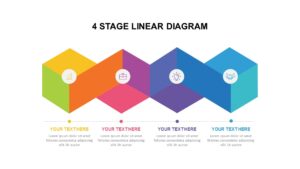 4 stage linear diagram