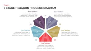 5 stage hexagon process diagram