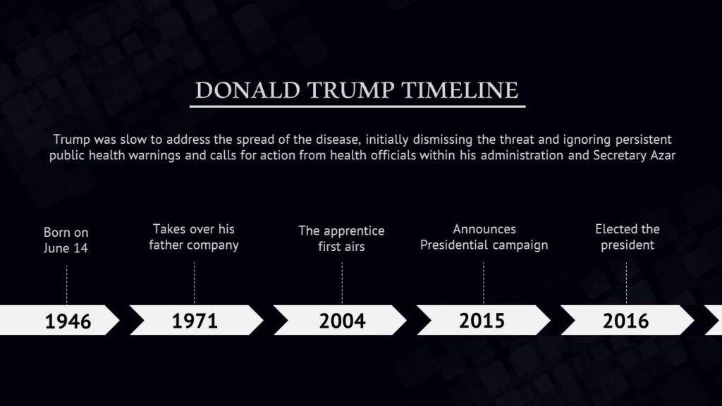 Donald Trump Timeline