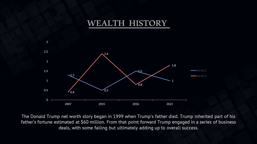 Donald trump wealth