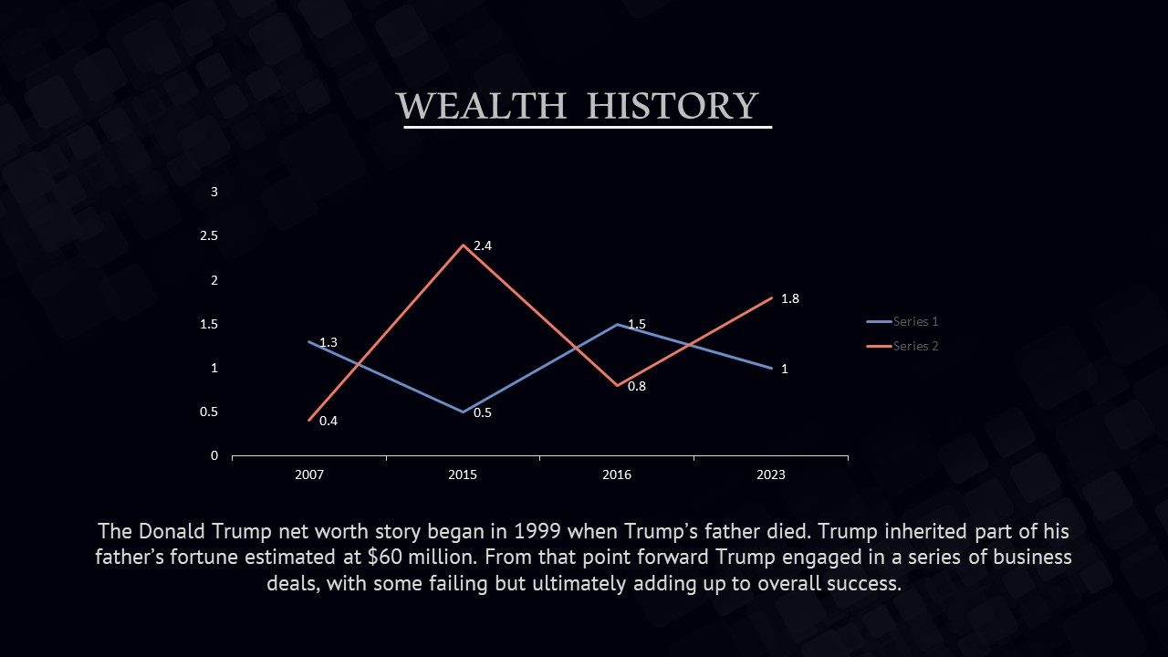 Donald trump wealth