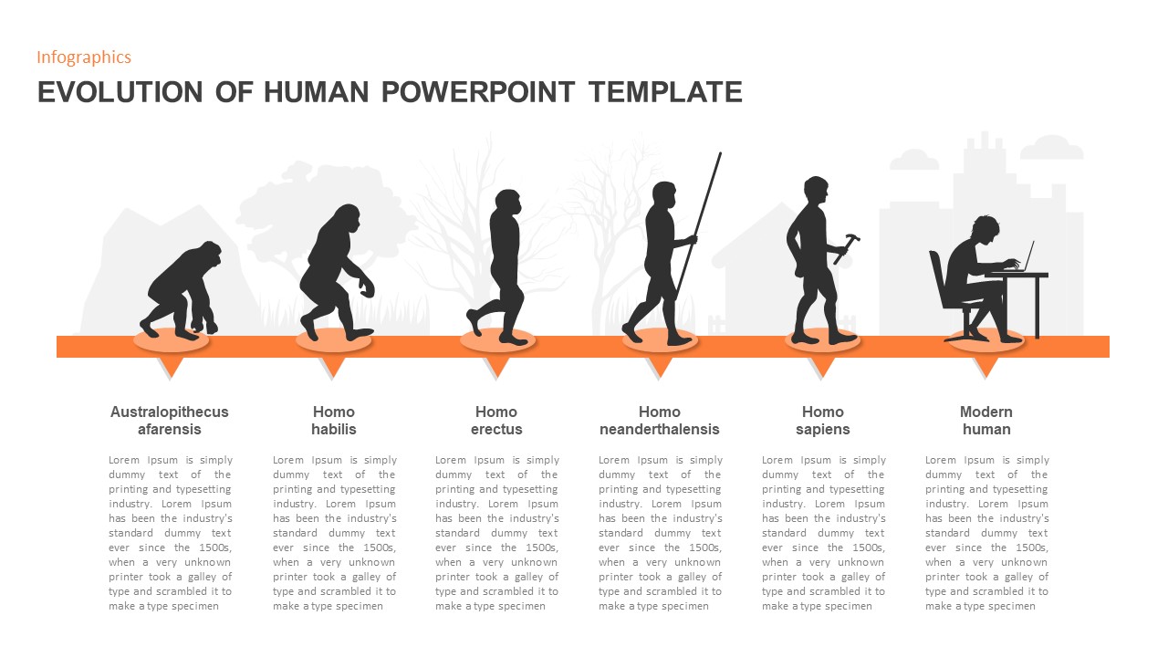 evolution of human template