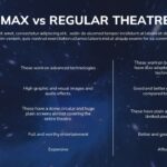 IMAX vs regular theatre
