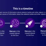 astronomy timeline