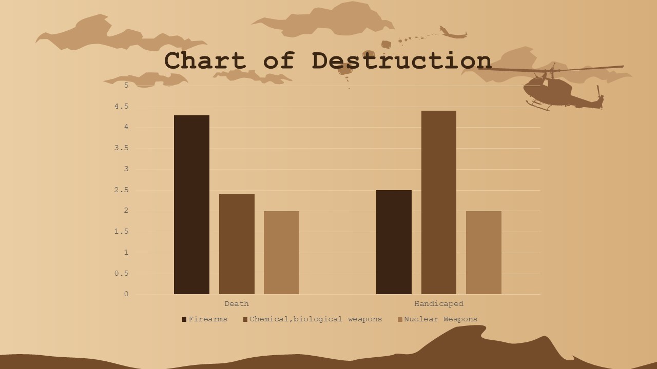 chart for destruction