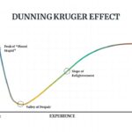 Dunning Kruger Effect Slides
