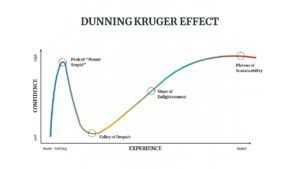 Dunning Kruger Effect Slides