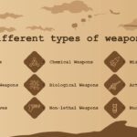 different types of weapon