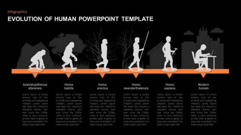 Free Evolution Of Human Infographics