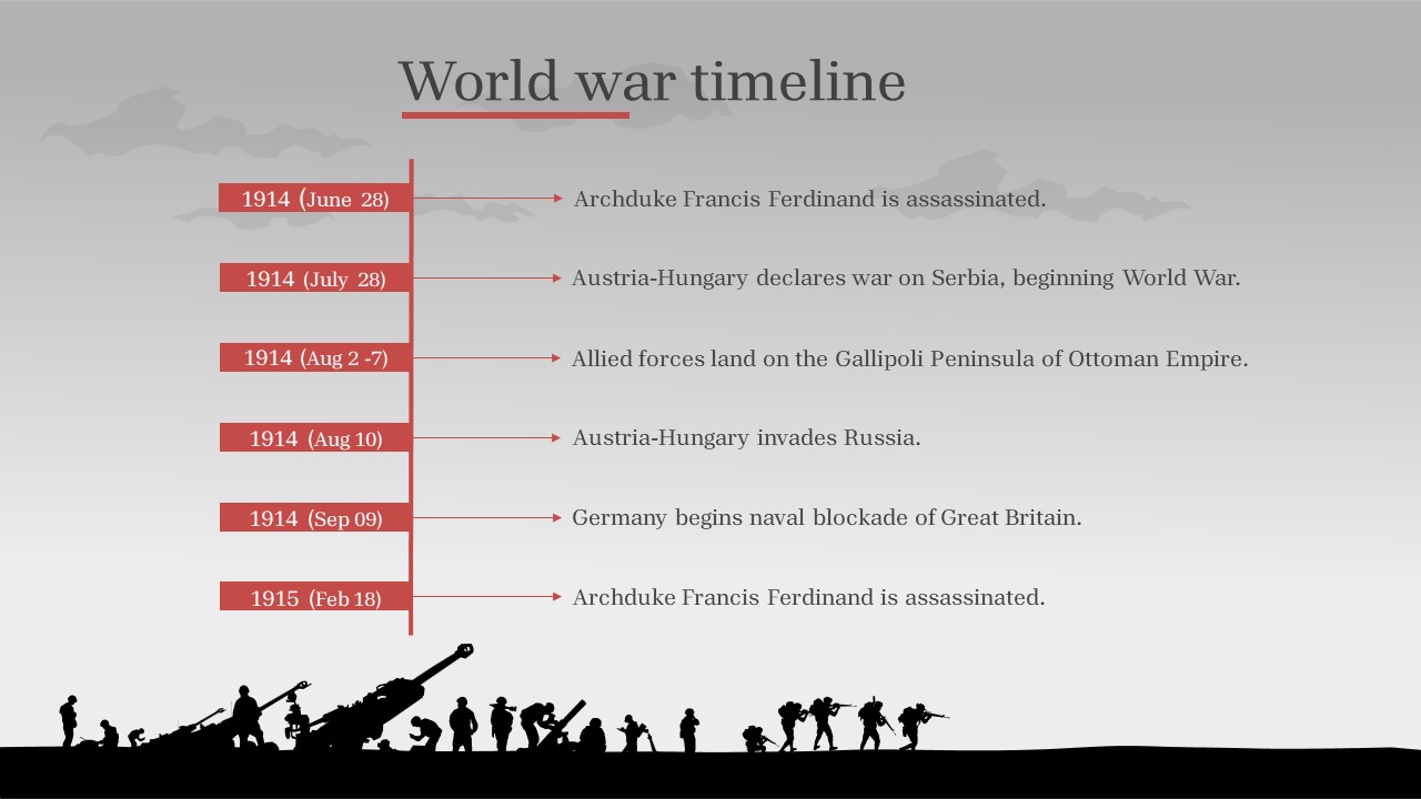 world war timeline