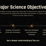 Major science objectives