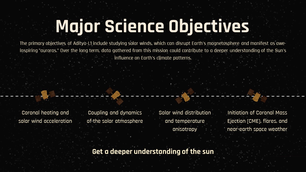 Major science objectives