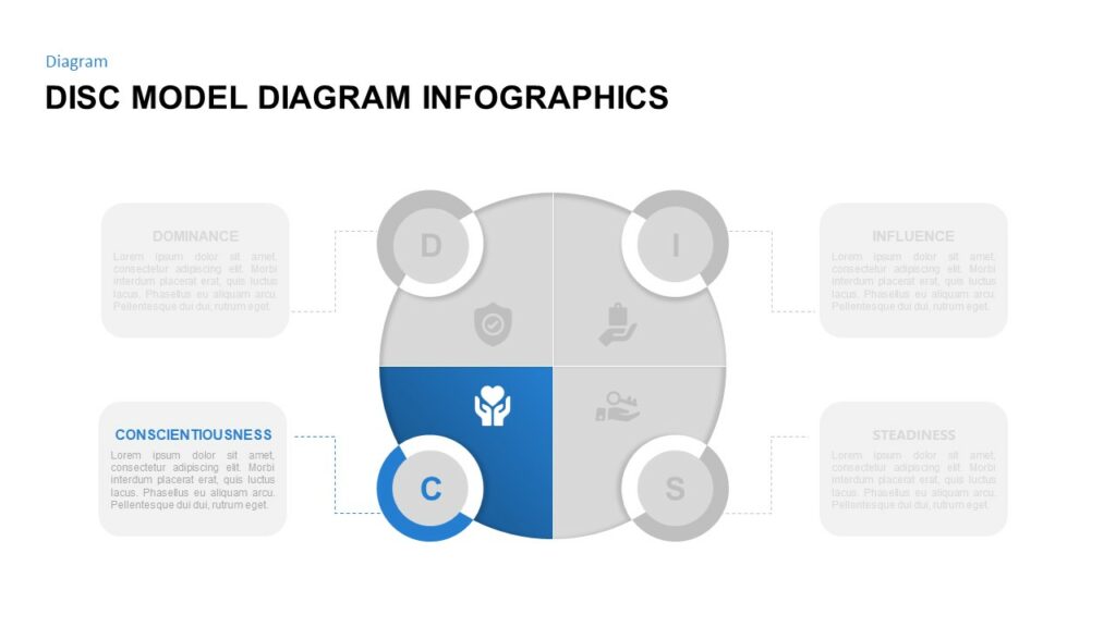 Free Disc Model Diagram PowerPoint & Google Slides