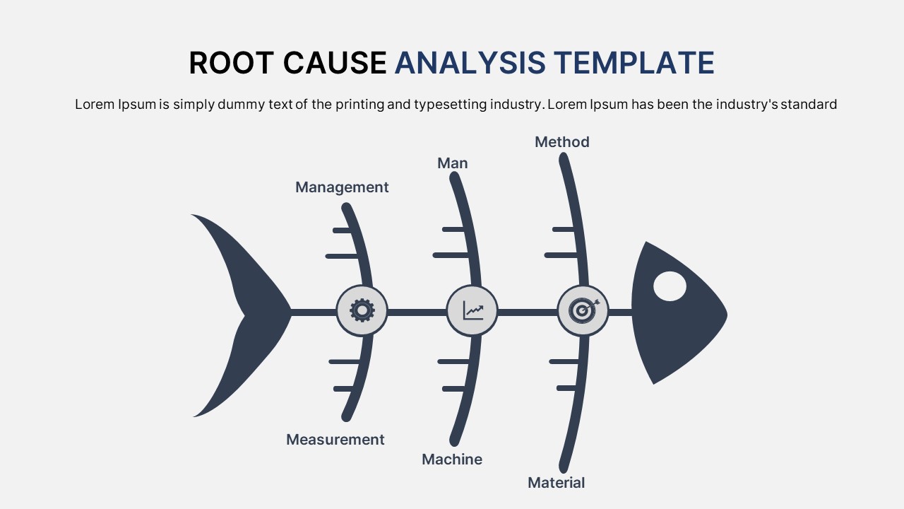 fishbone root cause analysis template