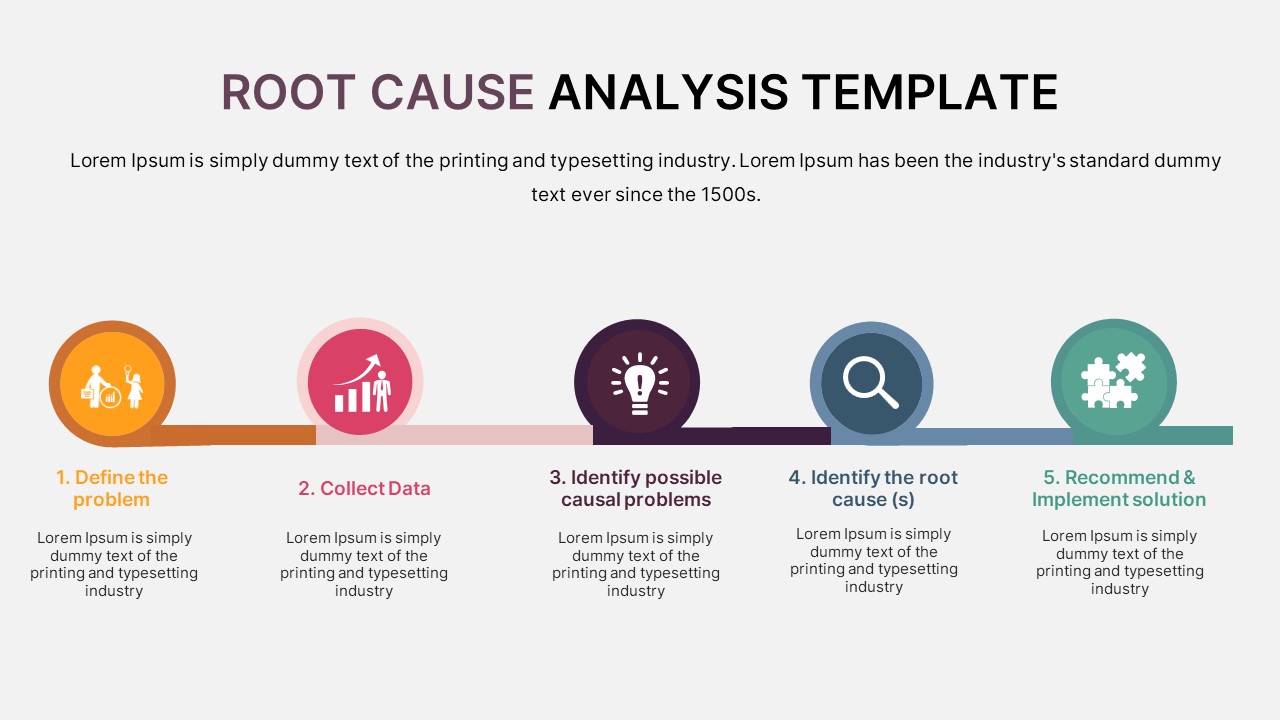 root cause analysis timeline