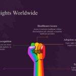 LGBTQ rights worldwide