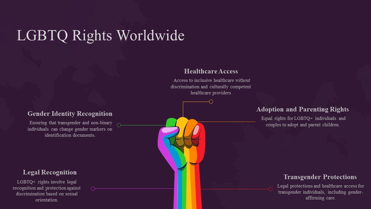 LGBTQ rights worldwide