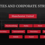 Manchester United Org Chart