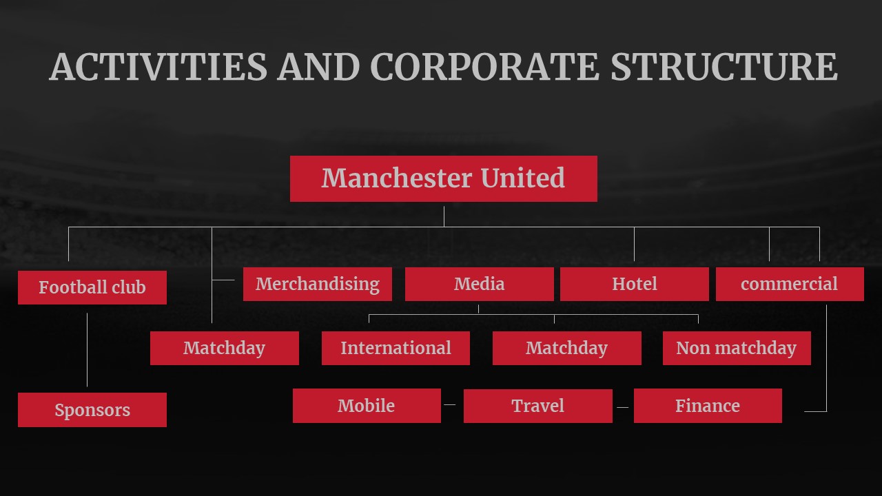 Manchester United Org Chart
