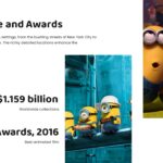 Minions box office collection