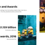 Minions box office collection