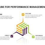 Infografías del cubo de gestión del rendimiento