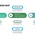 Infografías de mapas mentales de proyectos