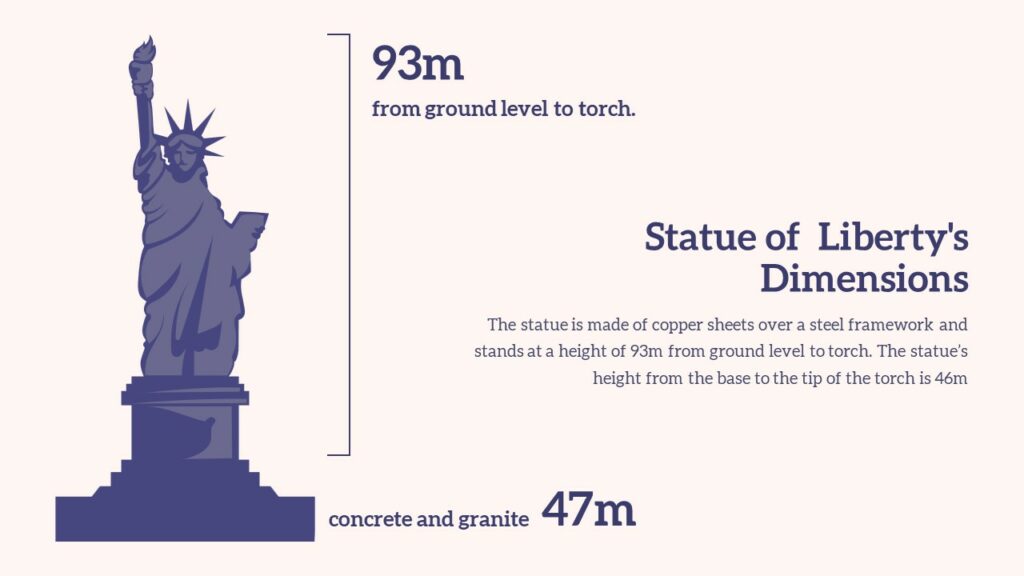 Free Statue of Liberty Template PowerPoint & Google Slides