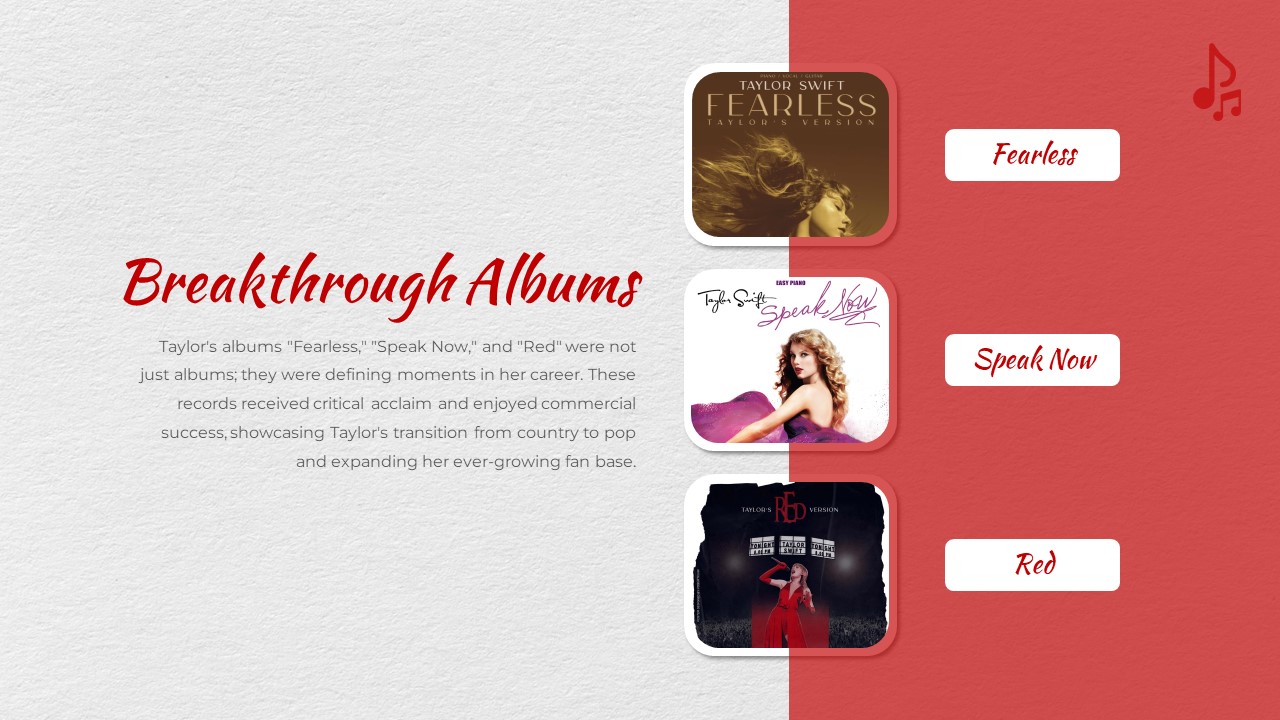 Taylor Swift breakthrough albums